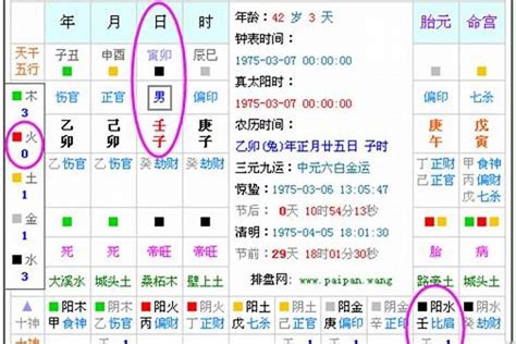 查五行属什么|五行查询,五行缺什么查询,生辰八字五行查询,出生时辰五行查询